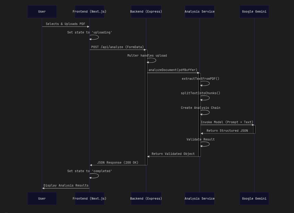 BriefGen-AI - AI Document Analysis
