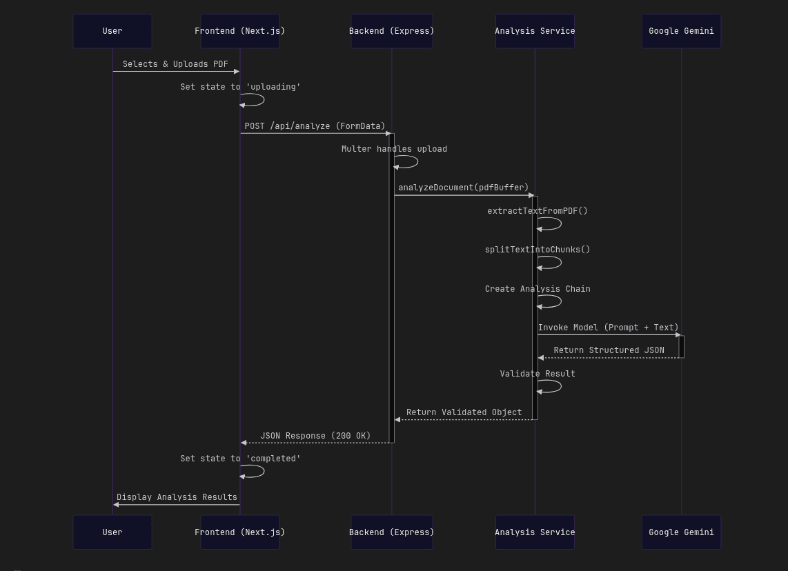 BriefGen-AI - AI Document Analysis
